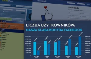 Upadli polscy giganci social-media: Nasza Klasa i Gadu-Gadu