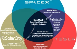 How Elon Musk Used A Broken Marketplace To Play Us All