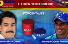 Graficzne przedstawienie wartości procentowych. Wybory w Wenezueli.