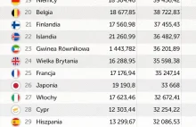 Dlaczego Polska jest relatywnie biednym krajem