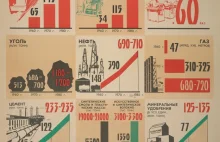 Zbiór sowieckich infografik.