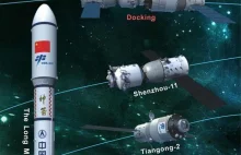 Chiny wystrzeliły kolejny moduł stacji kosmicznej