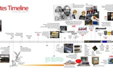 Życiorys Billa Gatesa [infografika]