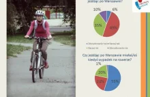 Warszawski rowerzysta. infografiki