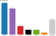 To, co wyprawia TNS do spółki z „Wiadomościami” TVP, bije kolejne rekordy...