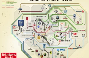 Mapa przemysłu samochodowego