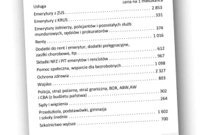 Dług Publiczny – oficjalnie przekroczył 1 bilion zł !!!