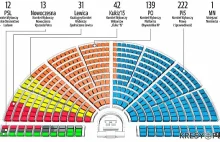 Nowy sondaż: taktyczne zwycięstwo i strategiczna porażka PiS?