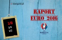 Raport Euro 2016: Francja, Niemcy i Belgia grają dalej!