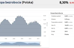 Bezrobocie znika, czas zająć się aktywnością