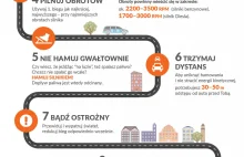 10 zasad, których przestrzega każdy ekonomiczny kierowca.Ty też? (Infografika)