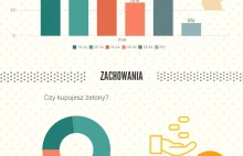 Sex Kamerki w Polsce [infografika]