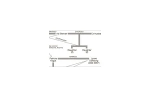 Drzewo genealogiczne - już nie taka prosta sprawa