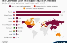Infographic: The Countries With The Biggest Nuclear Arsenals