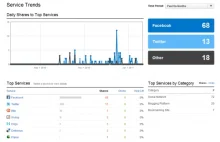 Zakładki społecznościowe, czyli social bookmarking