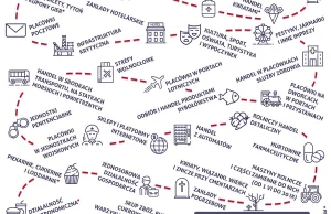 Czego nie obejmuje dziurawa ustawa o zakazie handlu w niedziele? [infografika]