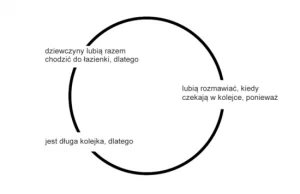 A więc to wszystko dlatego...