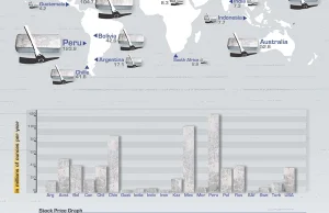 Wydobycie srebra na świecie [infografika]