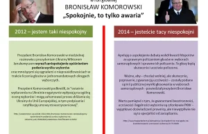 Komorowski masakruje Komorowskiego ws. wyborów