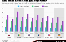 Jak alkohol wpływa na mieszkańców poszczególnych krajów [infografika]
