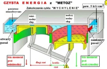 Czysta energia