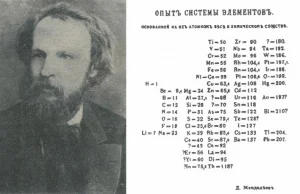 Historia Tablicy Mendelejewa