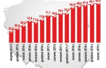 Polacy zadowoleni, a złe długi wciąż rosną