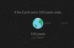 Jeśli Ziemia ma szerokość 100px, to ile zajmie podróż na Marsa?