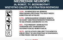 Czy Skynet zabierze mi pracę?