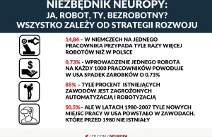 Czy Skynet zabierze mi pracę?