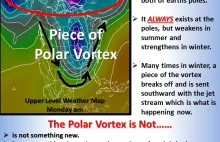 Czym tak naprawdę jest wir polarny? (ENG)