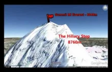 Mt Everest ddroga na szczyt w 3D