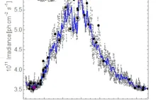Ewolucja profilu słonecznej linii widmowej Lyman-alfa