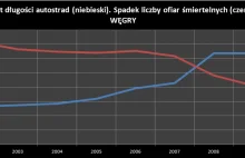 Polska Policjo! Nie idźcie tą drogą.