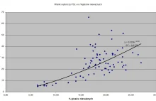 Analiza statystyczna wyników wyborów do sejmików 2014 albo o tym jak to...