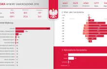 Czy PiS wygra kolejne wybory?