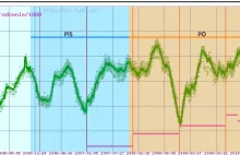 Litr PB95 za 2zł! Ceny paliw w latach 1999 - 2010