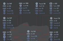 Infografika: Kradzieże samochodów w 2015 r.