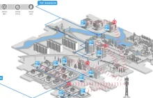 Zdalny odczyt liczników energii elektrycznej w technologii LTE-M