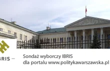 Hegemonia PO. Sondaż wyborczy do Rady Warszawy