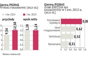 Grupa PGNiG szuka nowych oszczędności!