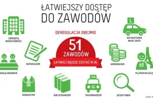 Ustawa otwierająca dostęp do pierwszych 51 zawodów wchodzi w życie