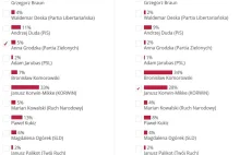 Jak fałszuje się opinie internautów na przykładzie kandydata PO.