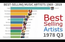 Najlepiej sprzedający się artyści muzyczni 1969 - 2019