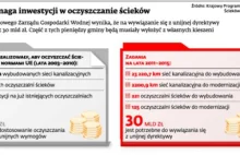 Chcesz kanalizację? Zapłać za budowę sieci. Jak samorządy oszukują mieszkańców