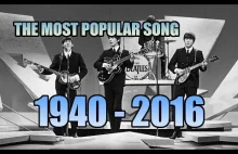 Najpopularniejsze piosenki w USA lata 1940-2016