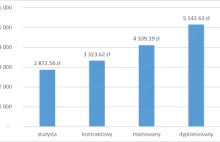 Wynagrodzenia nauczycielskie – kto ma rację?