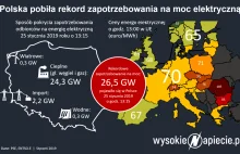 Pobiliśmy rekord zapotrzebowania na prąd. „Był stres”