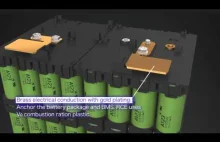 iBattery - 12V Lithium Iron Starter Battery