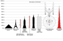 USS Enterprise za 20lat?